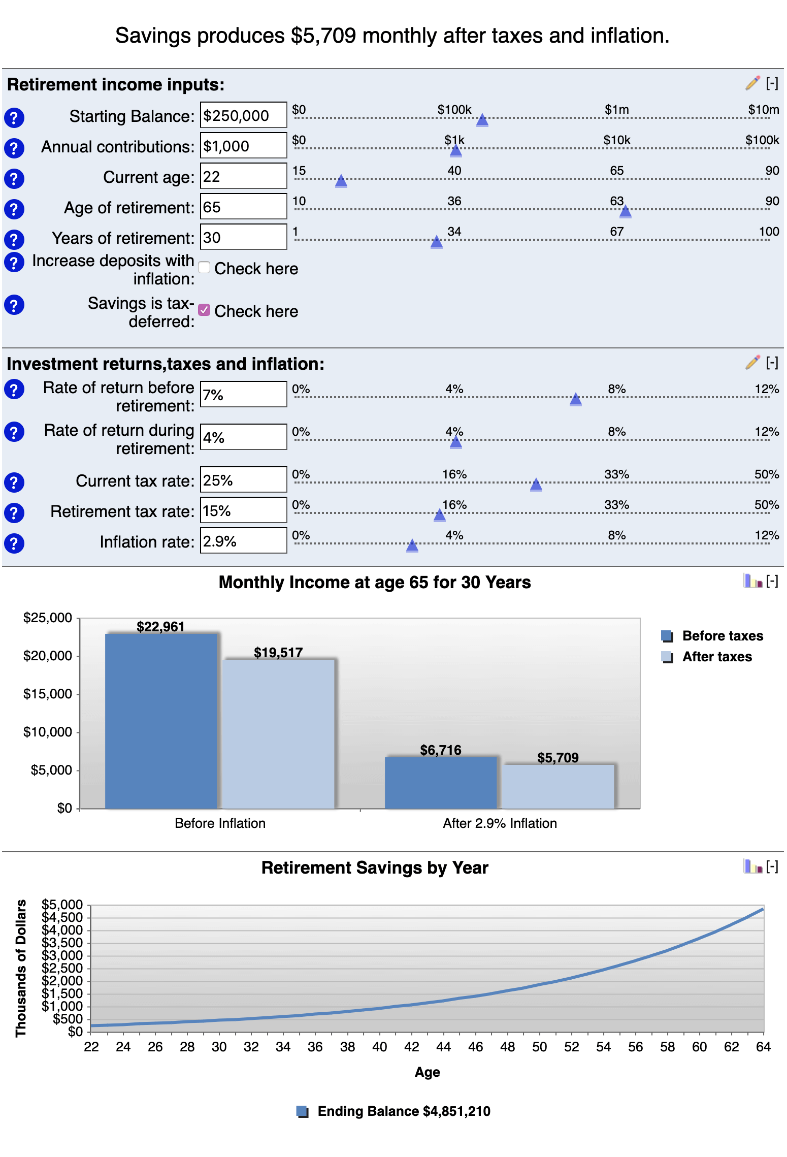 example of bankrate's retirement calculator