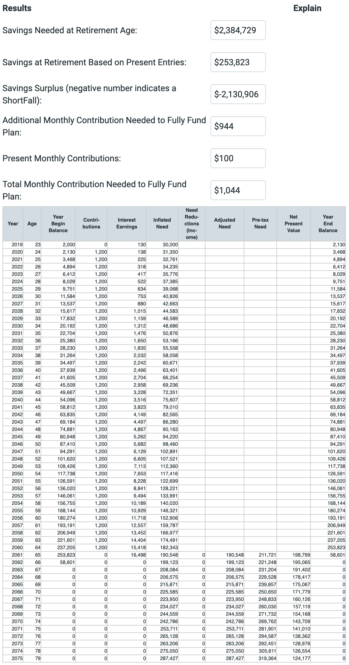 example of financial mentor retirement calculator