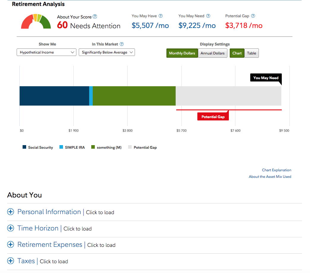 Fidelity retirement calculator dashboard