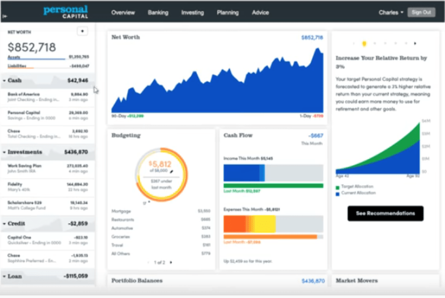 Personal Capital retirement calculator dashboard