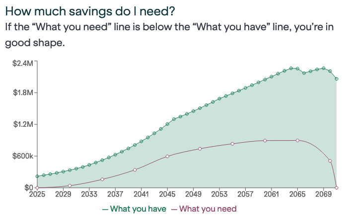 Fire calculator sales