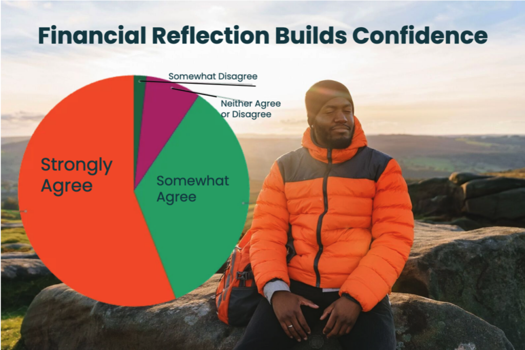 Financial Planning: A Test of 1,000 Boldn Planners Reveals 6 Powerful Insights